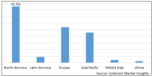 CLINICAL DIAGNOSTIC MARKET